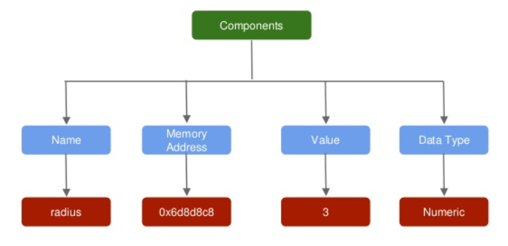 variable assignment r